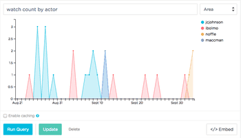 Github Spy